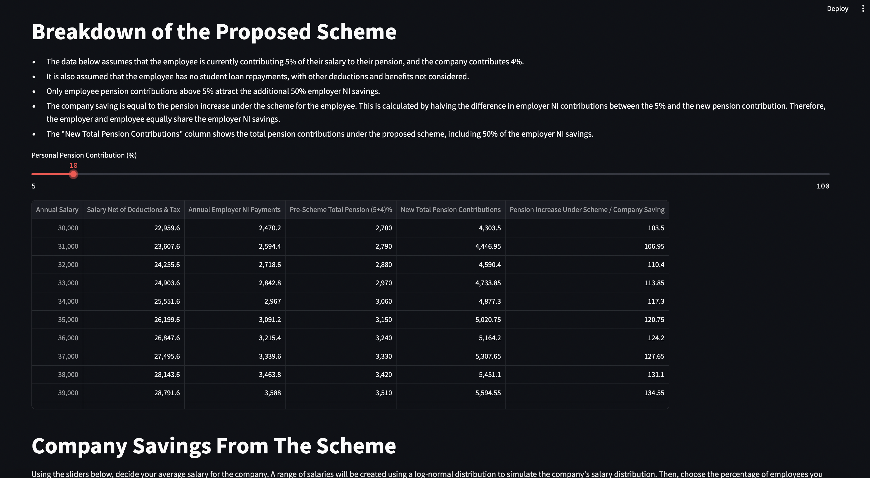 Pension Savings Breakdown