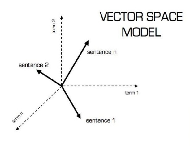 Transformer Architecture